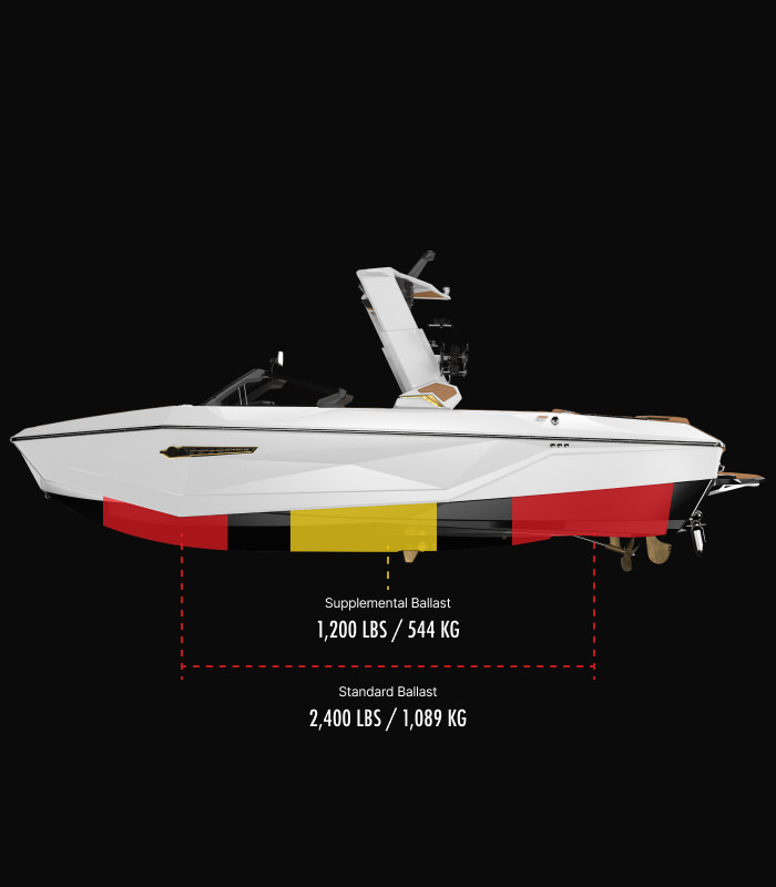 G25 Technical Specifications