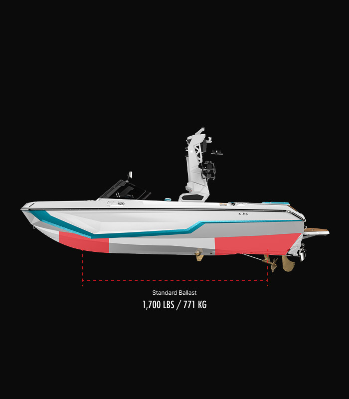 GS20 Technical Specifications