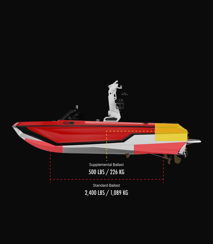 GS22 Technical Specifications