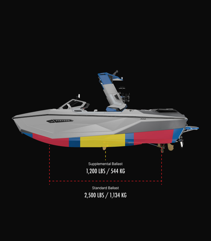 G23 Paragon Technical Specifications