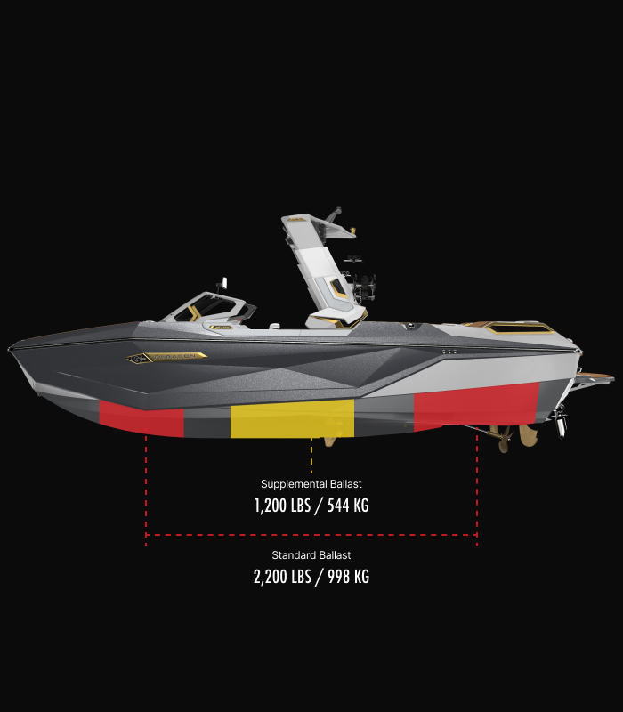 G25 Paragon Technical Specifications