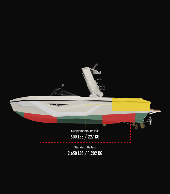 s23 Technical Specifications