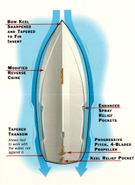 Hull Design Blueprint